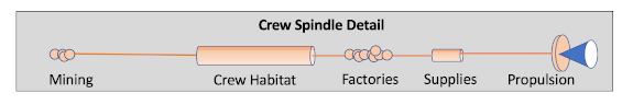 Daedalus Seven Crew Spindle