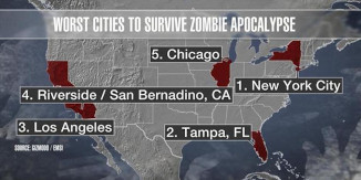 Zombie Apocalypse