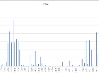 2023 Sales for the First Half