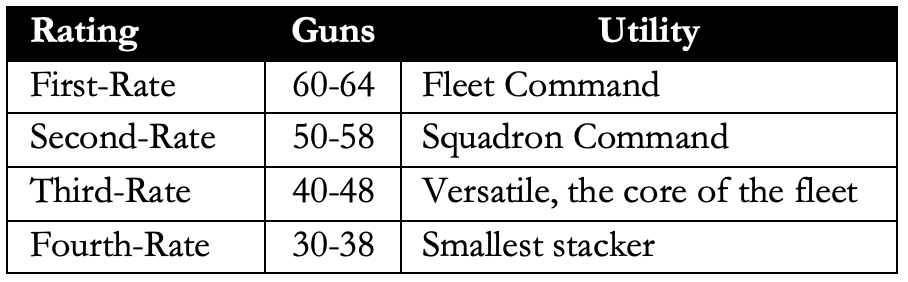Ratings: First through Fourth